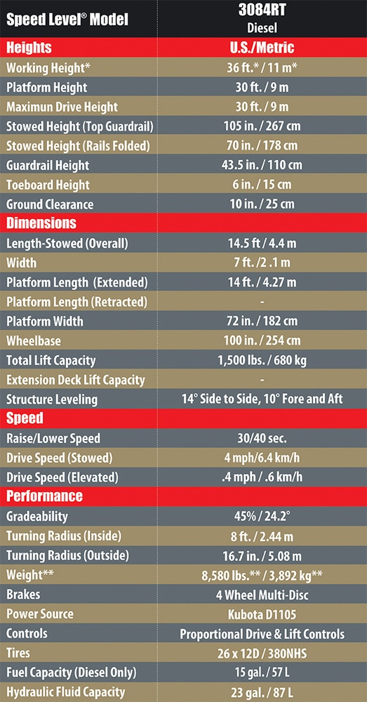 3084RT-R2chart